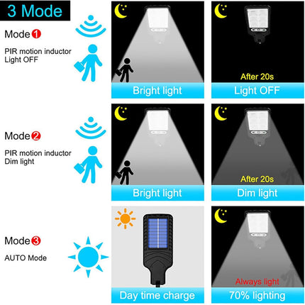 BLACKCROWN 180W Led Solar Street Light Outdoor,10000LM IP65 Waterproof Solar Security Flood Lights Outdoor Motion Sensor, Wired Security Solar Powered Flood Lights for Indoor, Outside, Yard, Garden 