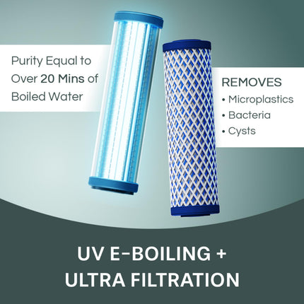 Aquaguard Sure Delight NXT 6-Stage Water Purifier | RO+UV+UF Tech | Free Service Plan worth ₹2000 | India’s #1 Water Purifier | Suitable for Borewell, Tanker & Municipal Water 