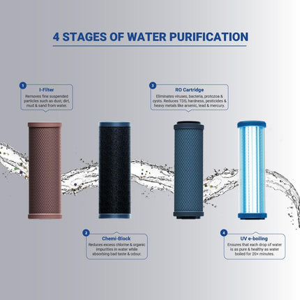 AquaguardSure Delight NXT RO+UV 6 L Storage Water Purifier, 4 Stage purifications, Suitable for Borwell,tanker, municipal water(Black), Eureka Forbes (Pack of 2) 