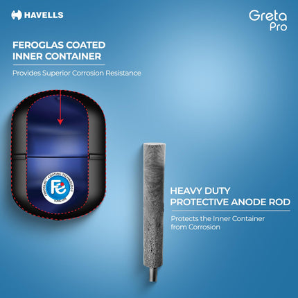 Havells All New Greta Pro 10L 5 Star Storage Water Heater (Geyser) | Faster Heating | Safe to use | Saves electricity |Engineered for Hard Water | Feroglas Coated Anti Rust Tank | Made in India 