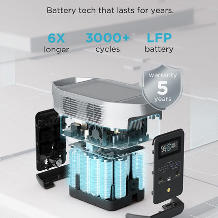 EF ECOFLOW Portable Power Station DELTA 2, 1024Wh LiFePO4 Battery, 10 Yr Life, 0% - 100% Charge in 80 mins, Power 13 Appliances at once, 230V - 50Hz India Voltage, Home Backup with <30 ms switch-over 