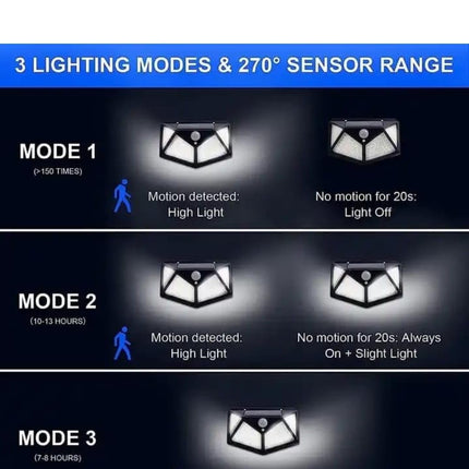IDELLA Solar Rechargable Light Outdoor 100 LEDs Solar Motion Sensor Light with Solar Panel and 3 Modes with IP65 Protection, Waterproof and Dustproof with Wide Angle Lighting (1) 