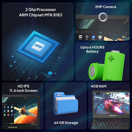Primebook WiFi, 2025(New) Android Based MediaTek MT8183 - (PrimeOS) Thin and Light Laptop (11.6 Inch, 1.065 Kg, Type C) (4GB/64GB eMMC Storage) 