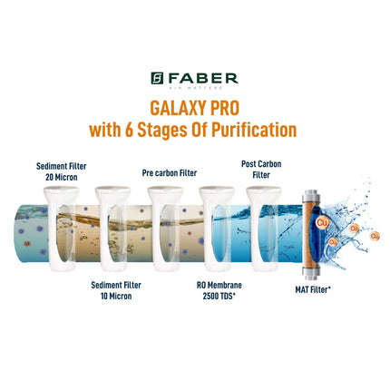 Faber FWP Galaxy PRO Reverse Osmosis Water Purifier 7L, black, ro+mat 