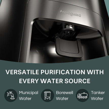 Aquaguard Sure Delight NXT 6-Stage Water Purifier | RO+UV+UF Tech | Free Service Plan worth ₹2000 | India’s #1 Water Purifier | Suitable for Borewell, Tanker & Municipal Water 
