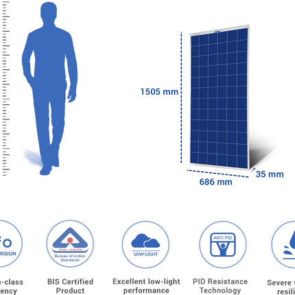 Luminous BIS Certified Polycrystalline 170 Watt Solar Panel for Home with PID Resistance Technology and Severe Weather Resilience (12 Volt) 
