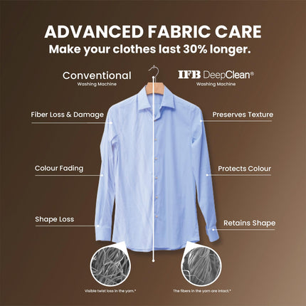 IFB 9 Kg 5 Star, DeepClean® Technology, AI Powered, WiFi, Fully Automatic Front Load Washing Machine (EXECUTIVE MXN 9014K CMS, PowerSteam®, 9 Swirl, Steam Refresh, Inbuilt Heater, Eco Inverter, Mocha) 