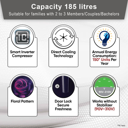 LG 185 L, 4 Star, Smart Inverter, Direct-Cool Single Door Refrigerator (GL-B199OBEY, Blue Euphoria, Smart Connect & Fast Ice Making) 