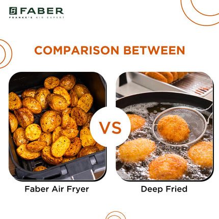 Faber 6L 1500W Digital Air Fryer | Fry, Bake, Roast, Toast, Defrost, Grill & Reheat | 85% Less Oil, 360° Air Cooking | 8-Preset Menu, LED Display & Touch Control, Non-Stick Pan, View Window | (Black) 