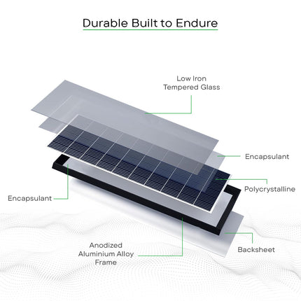 WAAREE II Solar Panel 10 Watt Pack of 2 Polycrystalline Cells || Durable &High-Efficiency ||10 Yrs. Performance Warranty || Powering Security Cameras,Camping & Outdoor Smart Home Uses. 