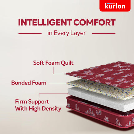 Kurl-On Mattress | Teensy | Orthopedic 5-Inch Double Size Bed Mattress (72x48x5 Inches, Medium Firm Support), Bonded Foam, Orthopedic Mattress. 