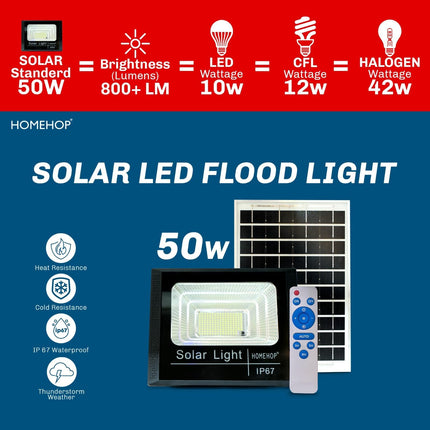 Homehop Solar Light Outdoor Home 50W Flood Led Waterproof Automatic Decorative Wall Mount Lamp for Home,Garden,Balcony Patio with Remote Control (ABS, 174 LED) 