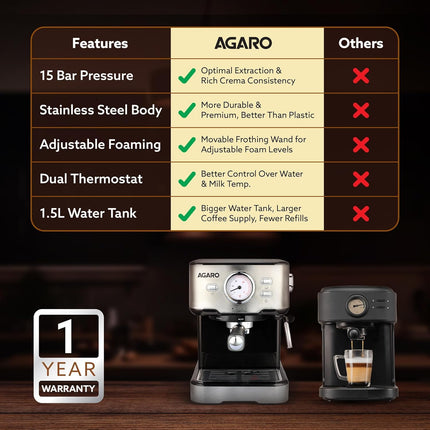 AGARO Imperial Espresso Coffee Maker, Coffee Machine, 15 Bars, With Foaming Milk, Frother Wand for Espresso, Cappuccino, Latte and Mocha, Steam Espresso Maker For Home, Adjustable Milk Frothing and Double Temperature Control System, Stainless Steel, 1100W 