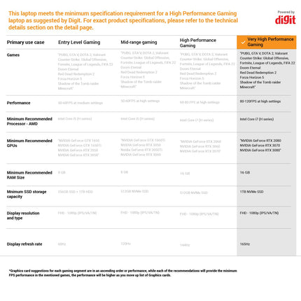 Asus Rog Strix Scar 15 (2022) 15.6 Inches 2K Wqhd 240Hz/3Ms Intel Core I9-12900H 12Th Gen Rtx 3070 Ti 8Gb Graphics, Gaming Laptop (32Gb/1Tb Ssd/Windows 11 Home/Office 2021/Black/2.3 Kg) G533Zw-Ln136Ws 