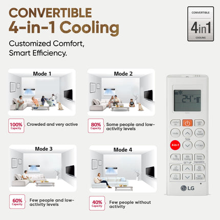 LG 1.5 Ton 3 Star DUAL Inverter Window AC (Copper, Convertible 4-in-1 cooling, 4 Way Air Swing, HD Filter, 2025 Model, UW-Q18WUXA, White) 