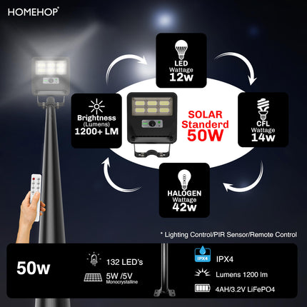 Homehop Solar LED Street Light Outdoor Waterproof 50 Watt Wireless Motion Sensor high Power Lamp for Home, Garden, Dusk to Dawn (4000mAh/3.2V Cool Light) black, Acrylonitrile Butadiene Styrene (ABS) 