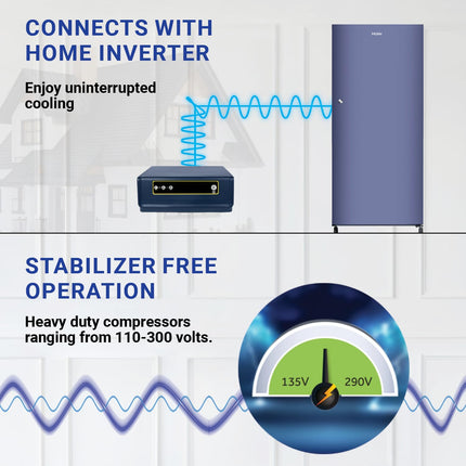 Haier 190L 2-Star Direct Cool Single Door Refrigerator (HED-202RB-P, Radish Blue, 2024 Model) 