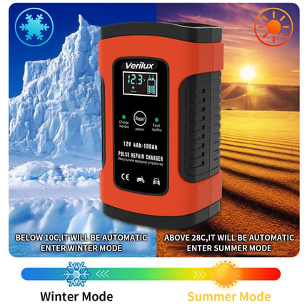 Verilux® Fully Automatic Battery Charger 5A 12V, Car Battery Charger & Maintainer- EU Plugfor Car, Motorcycle, Lawn Mower and More(Red) 