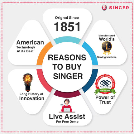 Singer Promise 1408 Zig-Zag Sewing Machine, 8 Built-in Stitches, 24 Stitches Functions with 70W Powerful motor & Feed dog with106 Teeth in 6 Rows (White)-Get Free Online Interactive Master Class 