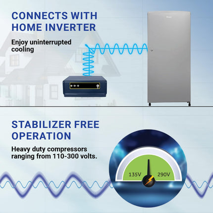 Haier 185 L, 2 Star, Direct-Cool Single Door Refrigerator (HED-19TMS-N, Moon Silver, 2024 Model) 