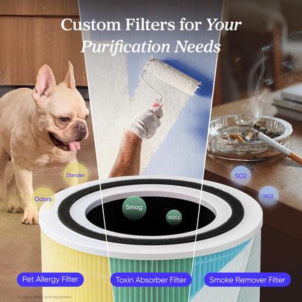 LEVOIT Air Purifier for Home Allergies and Pets Hair Smokers in Bedroom, H13 True HEPA Filter, 24db Filtration System Cleaner Odor Eliminators, Remove 99.97% Dust Smoke Mold Pollen, Core 300, White 