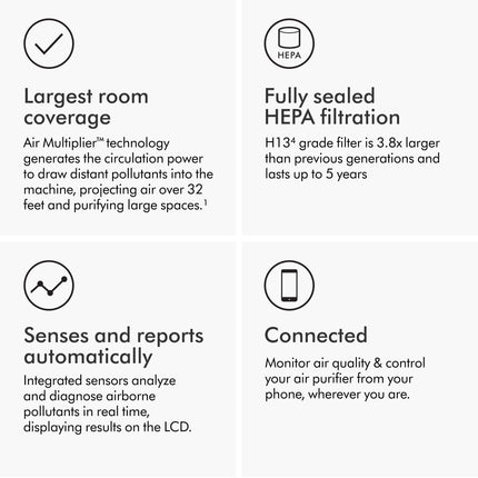 Dyson Purifier Big+Quiet Formaldehyde BP03 