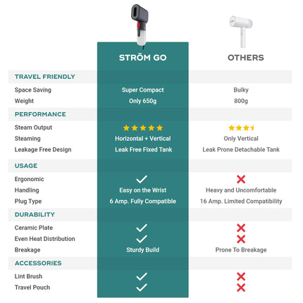 NUUK STROM GO Super Compact and Lightweight Travel Garment Steamer For Clothes | FREE Heat Resistant Travel Pouch | Vertical & Horizontal Steaming | 20g/min Steam | 30 Sec Heat Up | 100ml Water Tank 