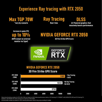 ASUS TUF Gaming A15, AMD Ryzen 7 7435Hs, 15.6-Inch, FHD 144Hz, Gaming Laptop (16GB RAM/512GB SSD/NVIDIA Geforce RTX 3050/Windows 11/48WHR/Graphite Black/2.3 Kg), FA506NCR-HN054W 