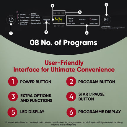 LG 8 Kg, 5 Star, Smart Inverter Technology, Wi-Fi, Turbowash, Fully Automatic Top Load Washing Machine With In-built heater (T80V4OB1S, Turbodrum, Stain Clean, Hard Water Wash & Jetspray+, Onyx Black) 