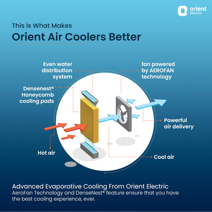 Orient Electric Aeroquid 46L Personal Cooler | 8m Air Throw Distance | 150W Power Consumption | 4 Way Cooling | 1 Year Product Warranty | White 