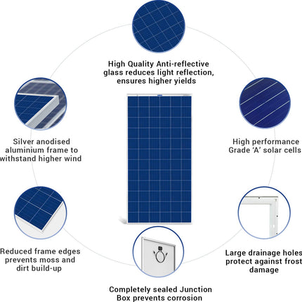 Luminous BIS Certified Polycrystalline 170 Watt Solar Panel for Home with PID Resistance Technology and Severe Weather Resilience (12 Volt) 