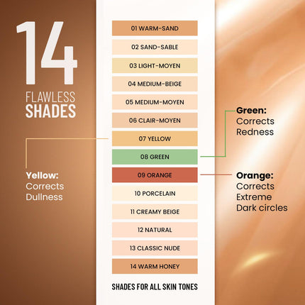 Swiss Beauty Liquid Light Weight Concealer With Full Coverage |Easily Blendable Concealer For Face Makeup With Matte Finish | Shade- Light - Moyen, 6g 