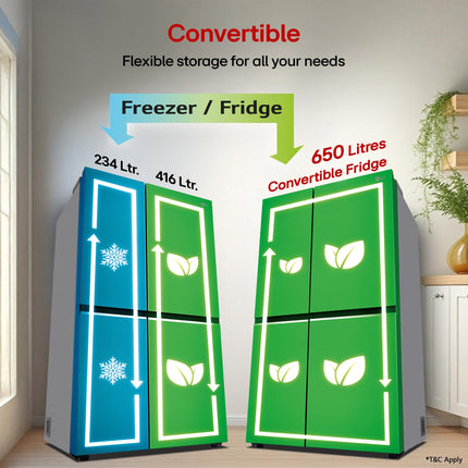 LG 650 L, 3 Star, Smart Inverter Compressor, Convertible, Door Cooling+, Frost Free Double Door Side by Side Refrigerator (GL-B257HDS3, Dazzle Steel, Express Freeze) 