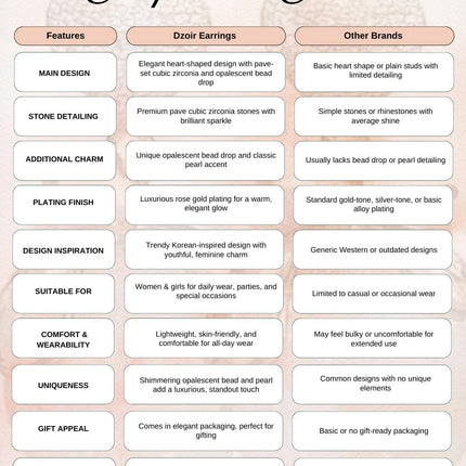 DZOIR Heart Shaped Pave Cubic Zirconia Earrings with Opalescent Bead Drop | Rose Gold Plated Pearl Stud Earrings | Cute Korean-Inspired Jewelry for Women & Girls