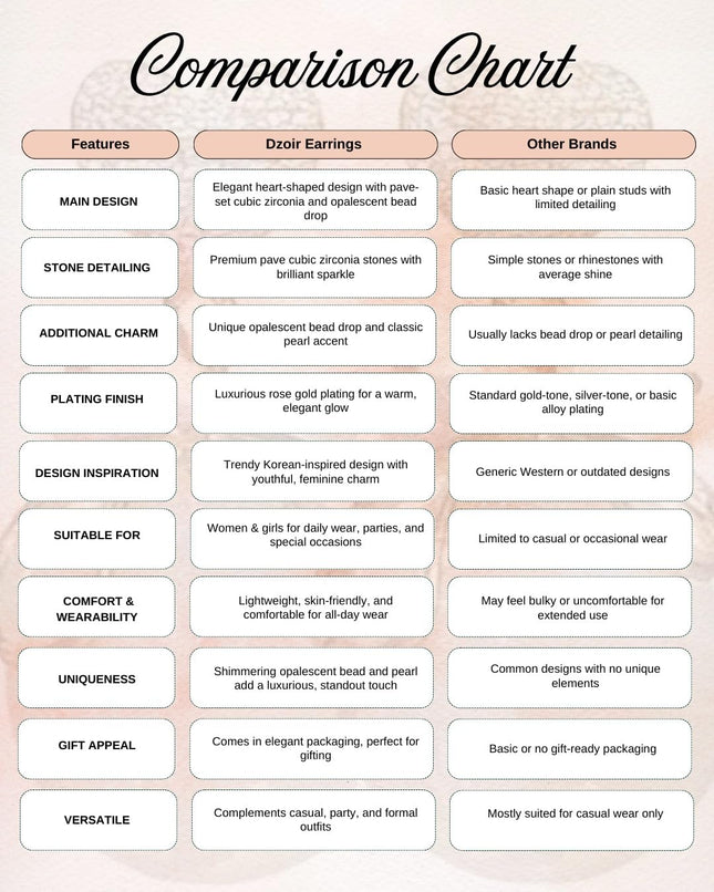 DZOIR Heart Shaped Pave Cubic Zirconia Earrings with Opalescent Bead Drop | Rose Gold Plated Pearl Stud Earrings | Cute Korean-Inspired Jewelry for Women & Girls