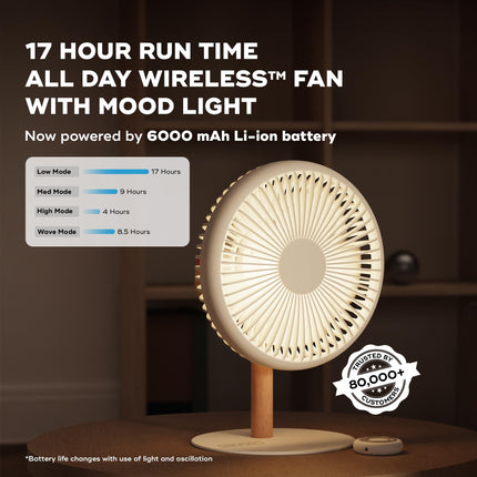 NUUK LIT v2 Cordless & Rechargeable 7 Inch Table Fan with Night Light & Remote Control | Auto Oscillation with 4 Wind Modes | BLDC Fan with Up To 17 Hour Run Time | Portable Table Fan for Home, Office 