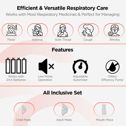 Dr Trust Portable Ultrasonic Mesh Nebulizer Machine Cool Mist Inhaler for Children and Adults (White) 