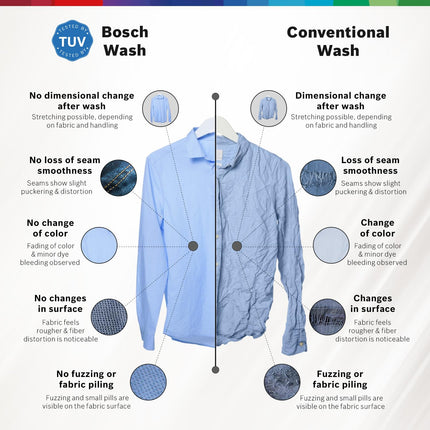 Bosch 8KG 5 Star Fully-Automatic Front Loading Washing Machine (WAJ28260IN,White,AI Active Water Plus,In-Built Heater) 