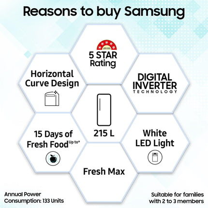 Samsung 215 L, 5 Star, Digital Inverter, Direct-Cool Single Door Refrigerator (RR23D2H359U/HL, Paradise Bloom Blue, Base Stand Drawer) 