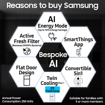 Samsung Smart Choice 467 L, 3 Star, Convertible 5-in-1, Digital Inverter, Frost Free Double Door, Bespoke AI WiFi Enabled Refrigerator (RT80F51C3KHL, Luxe Black) 