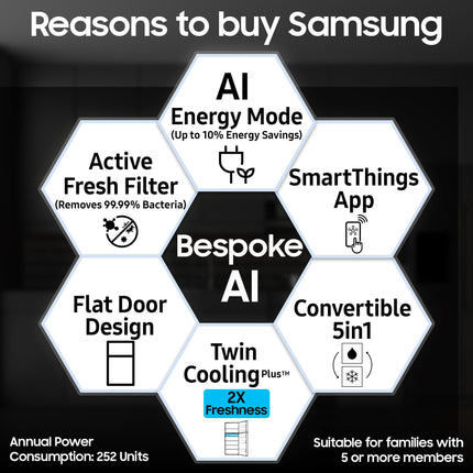 Samsung 419 L, 3 Star, Convertible 5-in-1, Digital Inverter, Frost Free Double Door, Bespoke AI WiFi Enabled Refrigerator (RT45DG6A4DB1HL, Black Matte/Black DOI) 