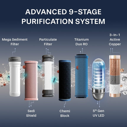 Aquaguard Ritz Pro RO+UV+Copper I Stainless Steel Tank | 2 year filter life | SMART Purifier | TDS Display | Filter Life & Water In take Tracker | includes Mega Sediment filter | 9 Stage Purification 