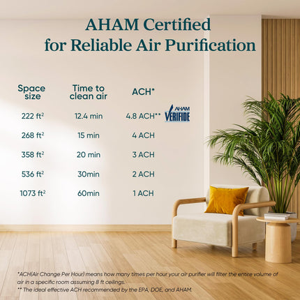 LEVOIT Air Purifier for Home Allergies and Pets Hair Smokers in Bedroom, H13 True HEPA Filter, 24db Filtration System Cleaner Odor Eliminators, Remove 99.97% Dust Smoke Mold Pollen, Core 300, White 