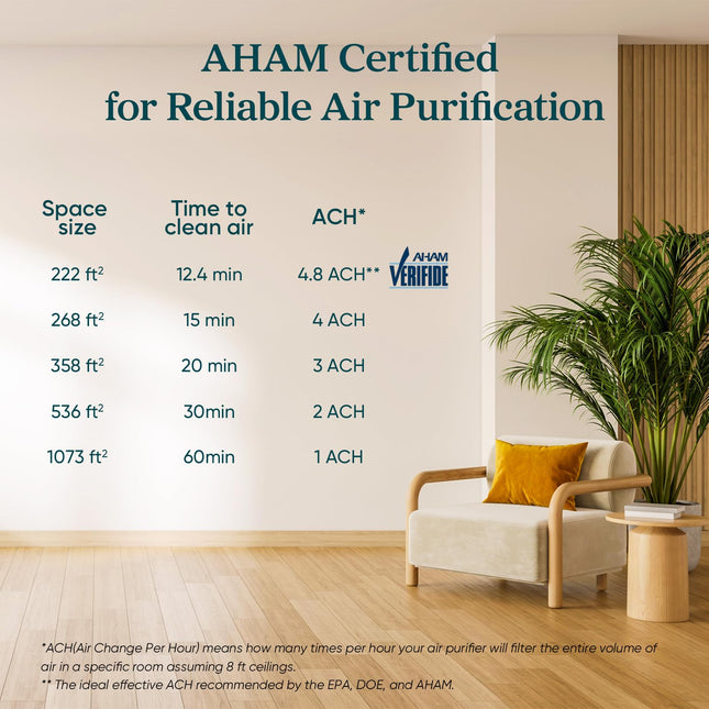 LEVOIT Air Purifier for Home Allergies and Pets Hair Smokers in Bedroom, H13 True HEPA Filter, 24db Filtration System Cleaner Odor Eliminators, Remove 99.97% Dust Smoke Mold Pollen, Core 300, White 