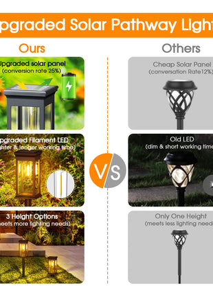 8 Pack Solar Pathway Lights Outdoor Waterproof, KOOPER Unique Outdoor Solar Lights, Bright Solar Garden Lights Outdoor, Auto On/Off Solar Lights Outdoor for Patio Yard Lawn Walkway Garden Decor 
