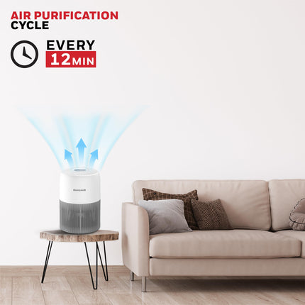 Honeywell Air Purifier for Home & Office, 3-in-1 filter - Pre-Filter, H13, Activated Carbon Filter, Removes 99.99% Pollutants, Allergens, Pet Danger, Smoke, Dust & Pollens - Air touch V1 
