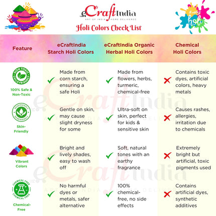eCraftIndia Pack of 5 (5x80 g) Natural Gulal Holi Colours | Holi Colours for Kids Family Men Women | Natural Holi Colour | Holi Decoration Items | Holi Gulal | Holi Gift Hampers Box 