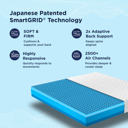 The Sleep Company SmartGRID Ortho Mattress | Japanese Patented Technology | AIHA Certified | Medium Firm Orthopedic Mattress for Back Pain Relief | 10 Years Warranty | King Size 78x72x6 