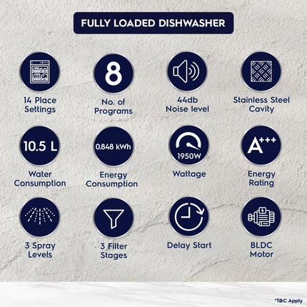 Electrolux 14 Place Settings Dishwasher Machine for Home, Fully Automatic with AirDry, In-Built Heater, Stainless Steel, UltimateCare 700, ESM48310SX 