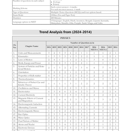 Oswaal NEET (UG) 10 Mock Test Papers PHYSICS, CHEMISTRY & BIOLOGY for 2025 Exam | Based On Latest NTA Pattern (without Choices) 